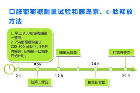 OGTT试验操作方法及注意事项